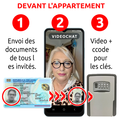 Reconnaissance De Visu