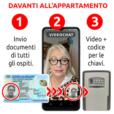 Riconoscimento De Visu